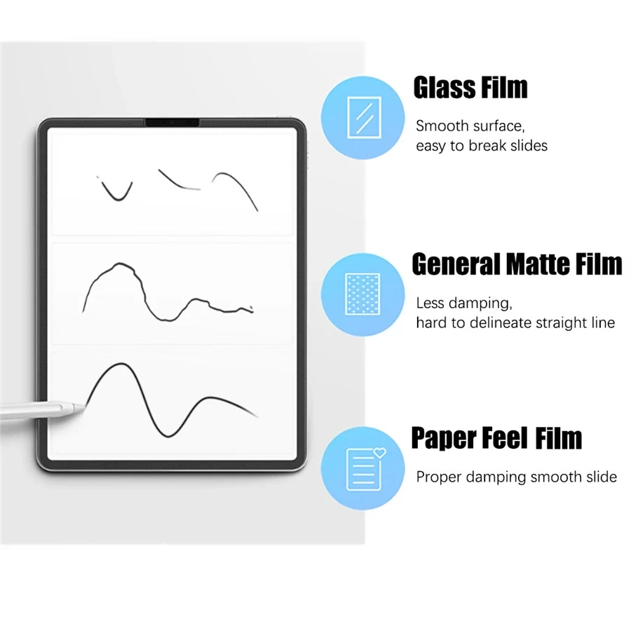 3 pçs como papel sentir protet - Matte Anti Glare Screen Protector avaliação e preço